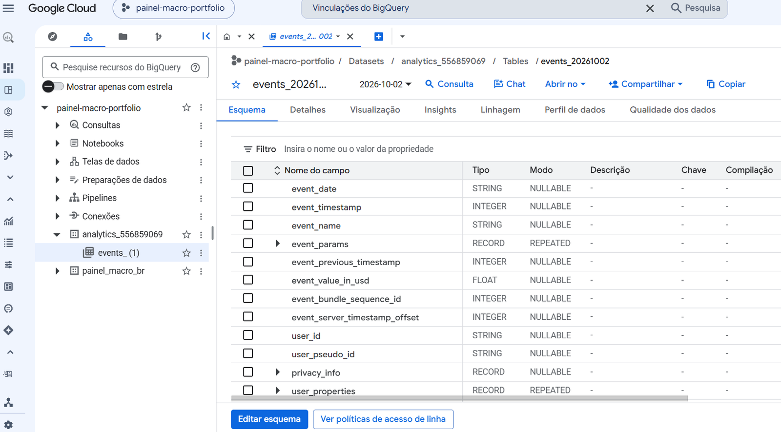 Dataset exportado pelo GA4, com a tabela events_ e seu esquema