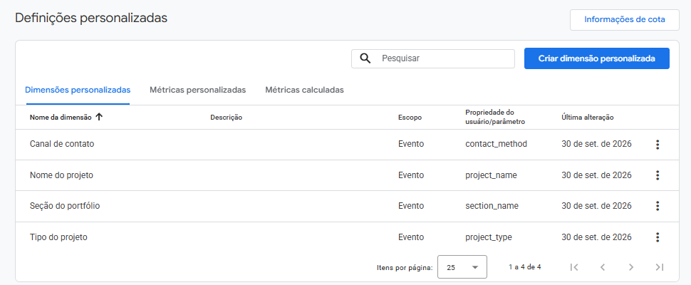 Dimensões personalizadas de escopo Evento